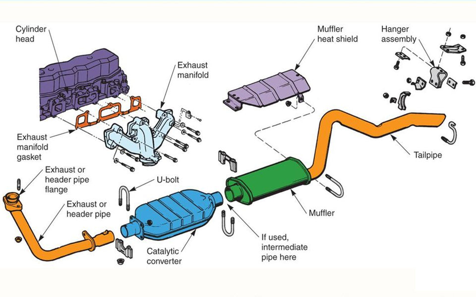 Will cutting the muffler off your exhaust system affect performance or